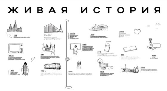 Интерактивная стена для музея