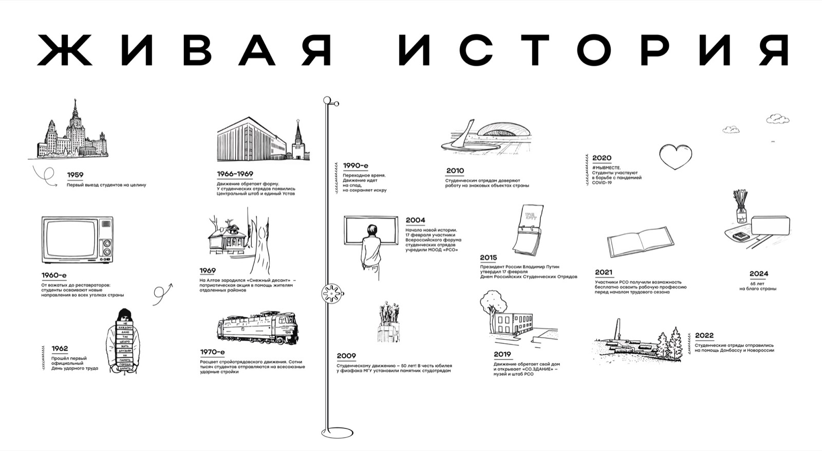 «Живая история» — интерактивная стена музея РСО